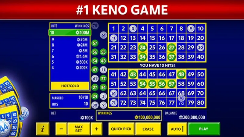 Hệ thống giải thưởng của xổ số Keno